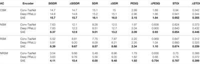 Att-TasNet: Attending to Encodings in Time-Domain Audio Speech Separation of Noisy, Reverberant Speech Mixtures